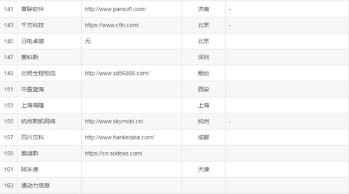2023年國內(nèi)主要IT軟件外包服務商盤點 從頭部巨頭到垂直領域專家